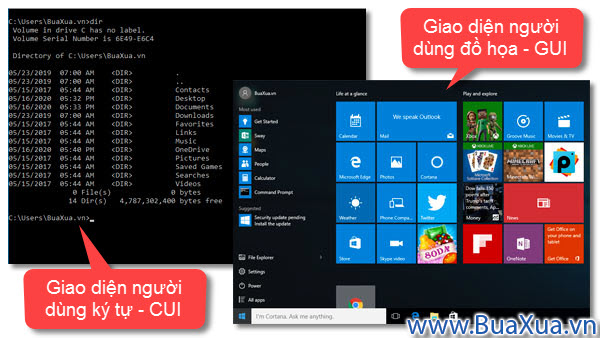 Giao diện người dùng ký tự - CUI và giao diện người dùng đồ họa - GUI
