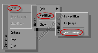 Ghost partition from image
