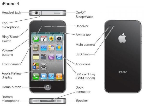 Các bộ phận cơ bản của điện thoại iPhone 4