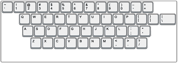 Sử dụng các phím cơ bản trên bàn phím